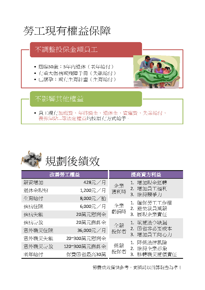 108年新專案價