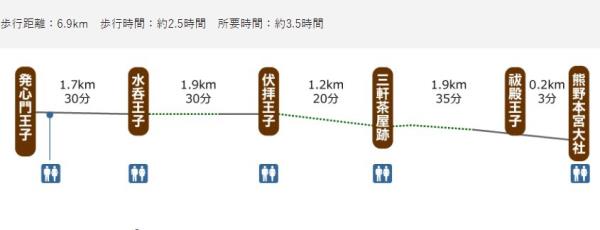 2026熊野古道朝聖之路溫泉5日 桃園/高雄出發
